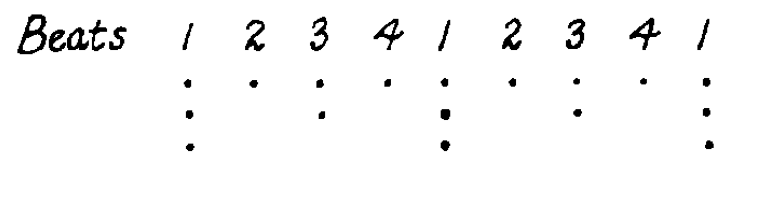 An example of the metrical hierarchy in which the minimum beat is a 1/4 note (Lerdahl and Jackendoff, 1984, p. 19)