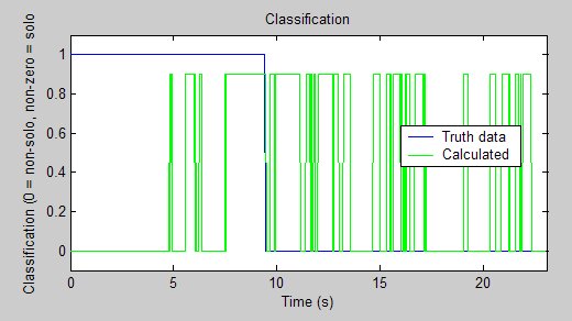 Classification of test sample 6